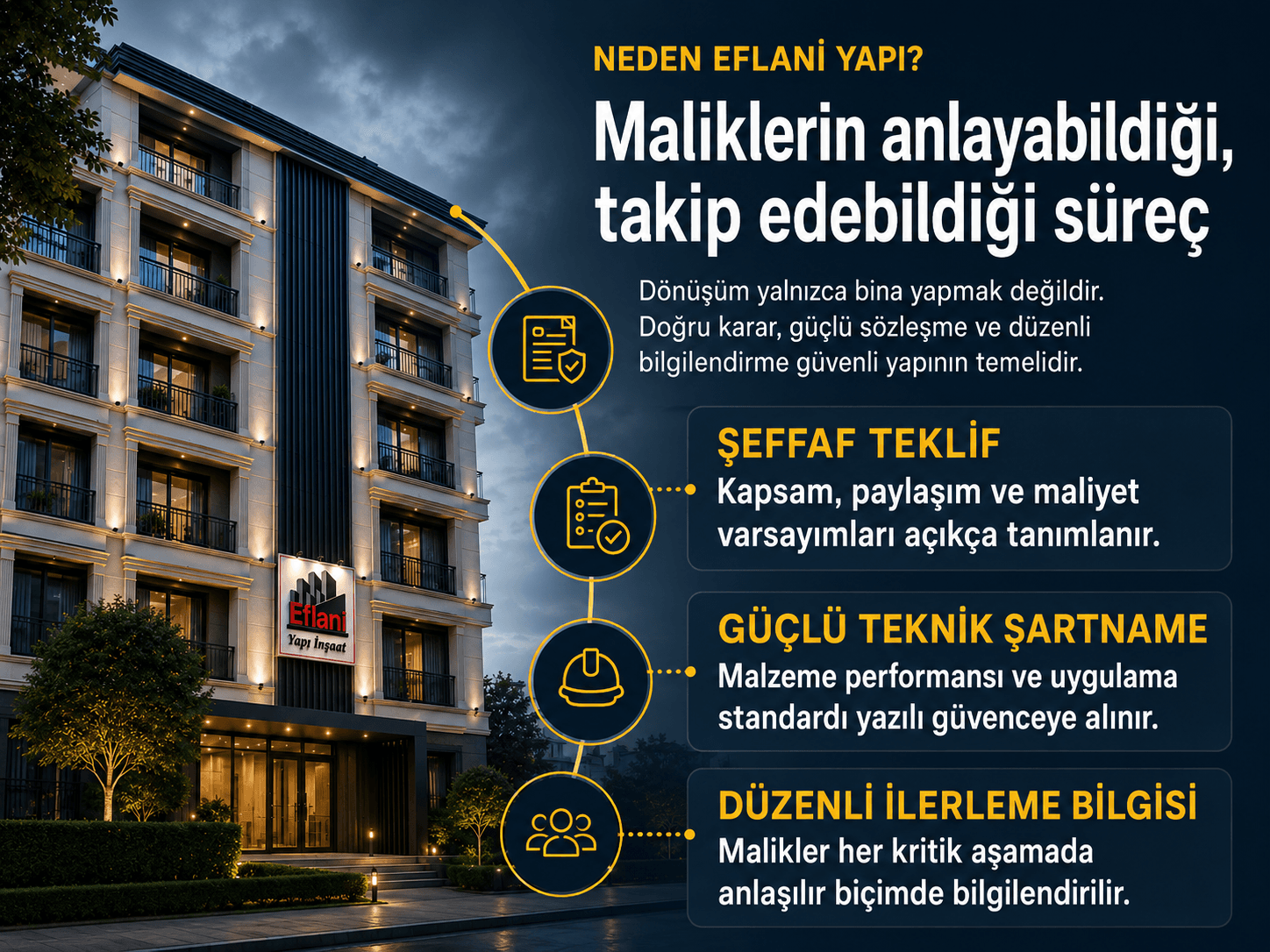 Neden Eflani Yapı? Maliklerin anlayabildiği, takip edebildiği süreç
